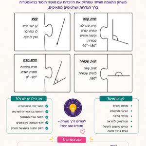 משחק הגדרות בגיאומטריה