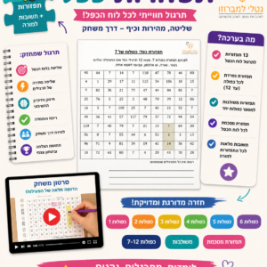 תפזורות כפל